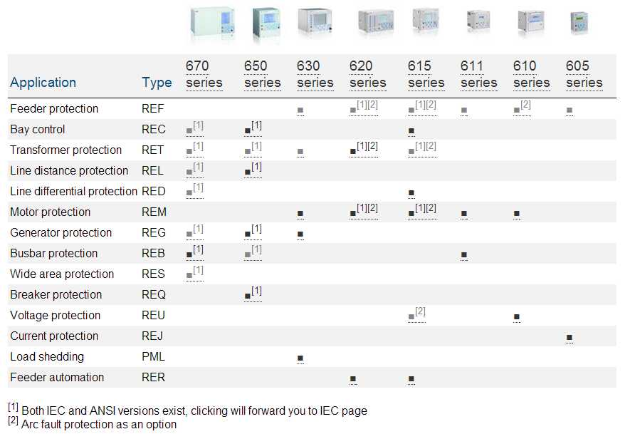 abb_relays_table
